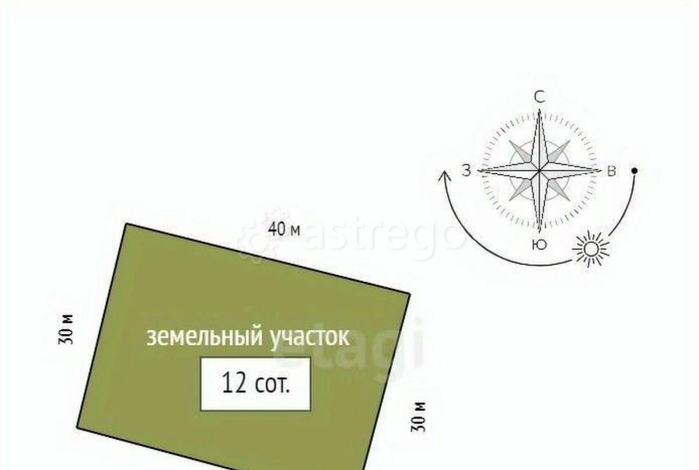 Земельный участок, 12 соток Красноярск - изображение 2