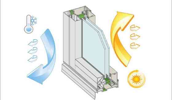 Стеклопакет энергосберегающий по индивидуальным размерам Челябинск