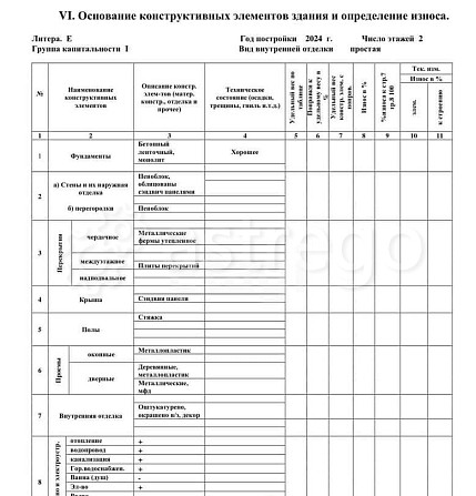 Производственное, 1047 м Майкоп - изображение 5