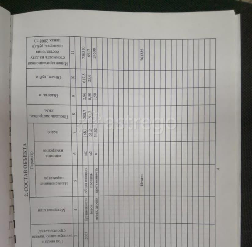 Земельный участок, 7.25 сотки Благовещенск - изображение 2