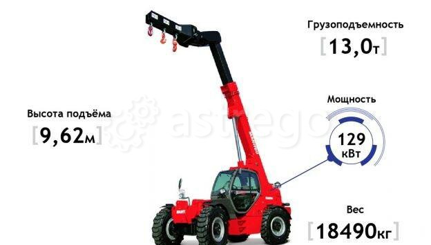 Погрузчик телескопический Manitou MT-X 1440 а Пермь - изображение 1