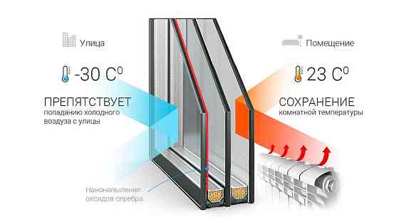Окно энергосберегающее Челябинск