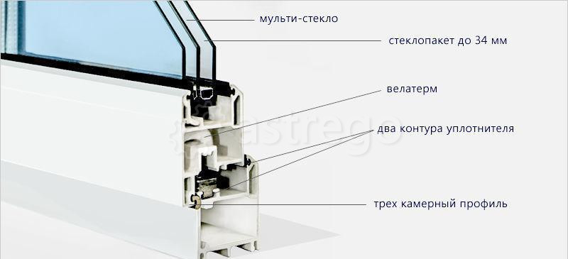 Окно из стеклопластика долговечное Челябинск - изображение 1