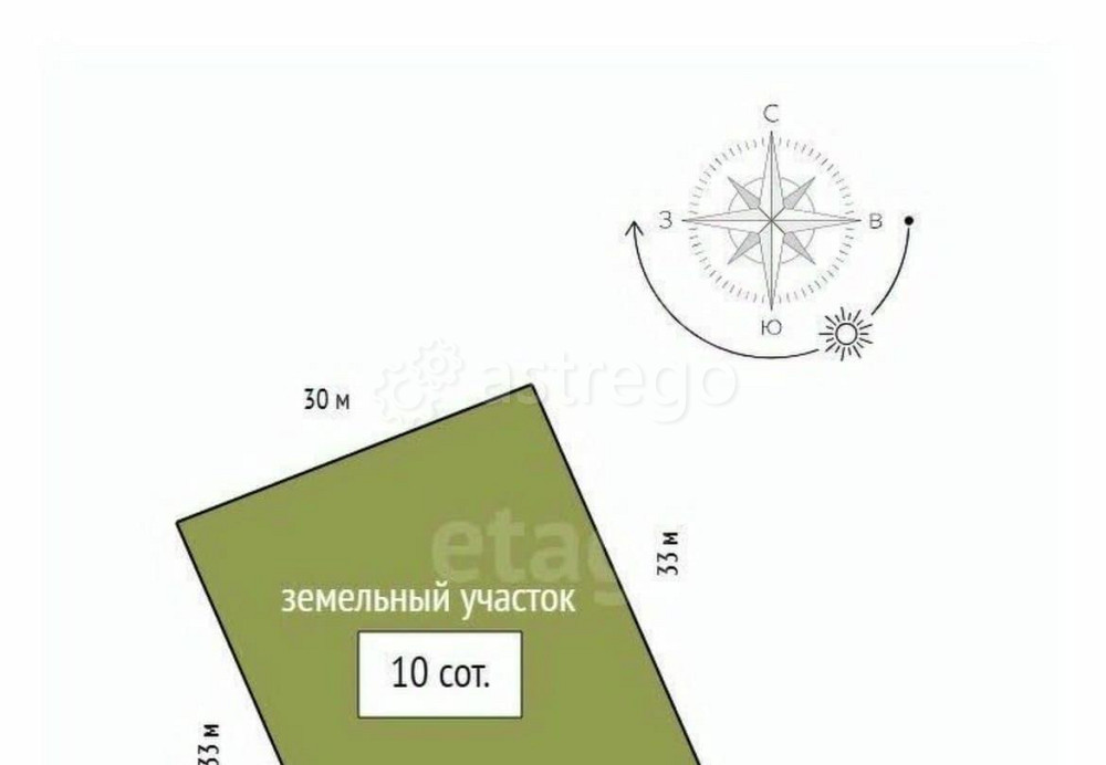 Земельный участок, 10 соток Емельяново - изображение 2
