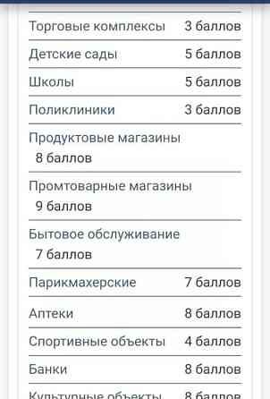 Комната, 16.2 м2, 2/2 эт. Павловский Посад