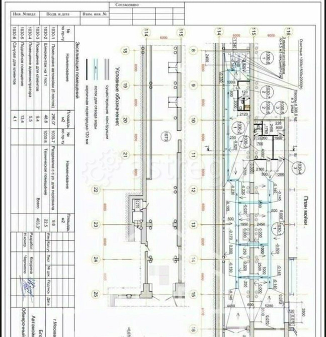 Готовый бизнес, 412 м2 Москва - изображение 2
