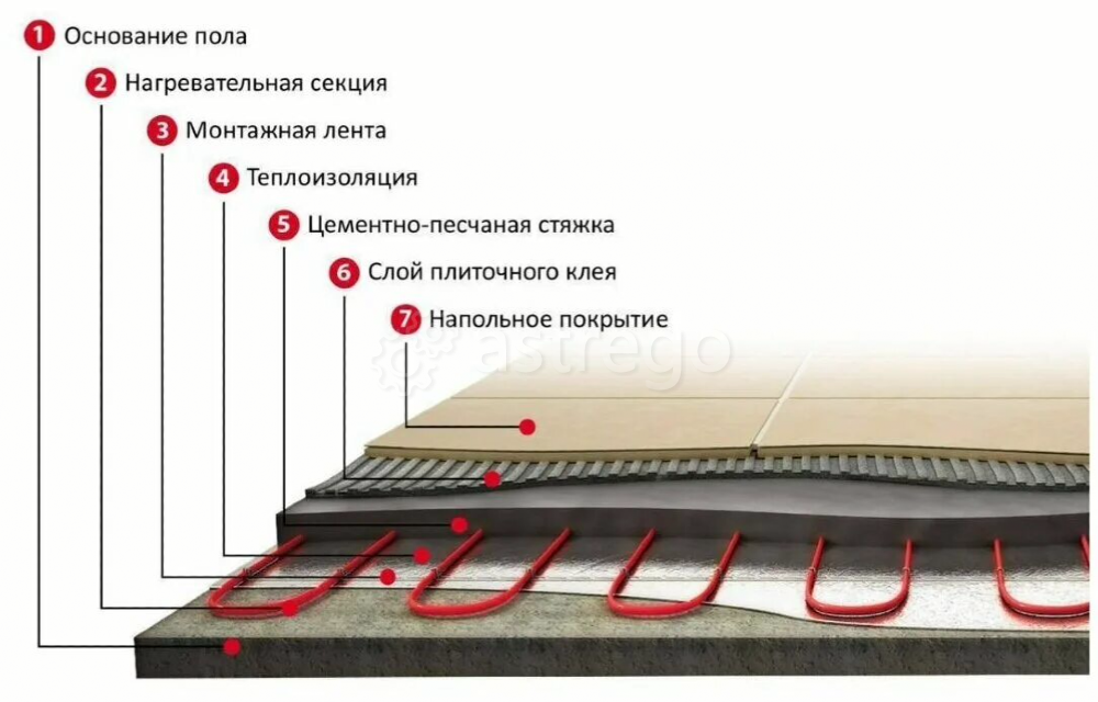Кабельный Обогрев и тёплый пол Москва - изображение 2