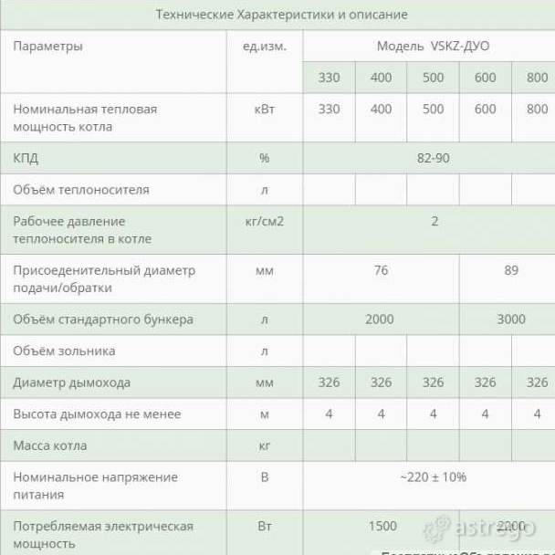 Автоматический Котел ВСКЗ-ДУО (Экологические) Екатеринбург - изображение 2