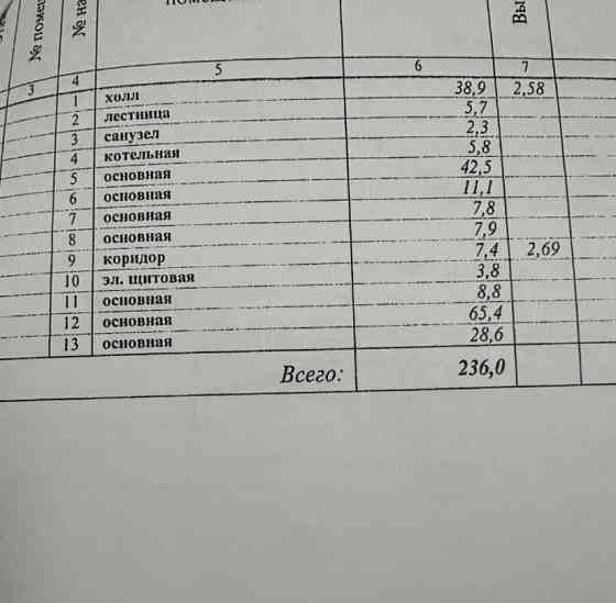 Отдельное здание, 236 м2 Химки
