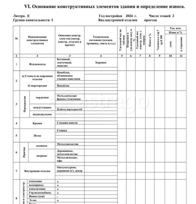Офис, 368.6 м Майкоп - изображение 1