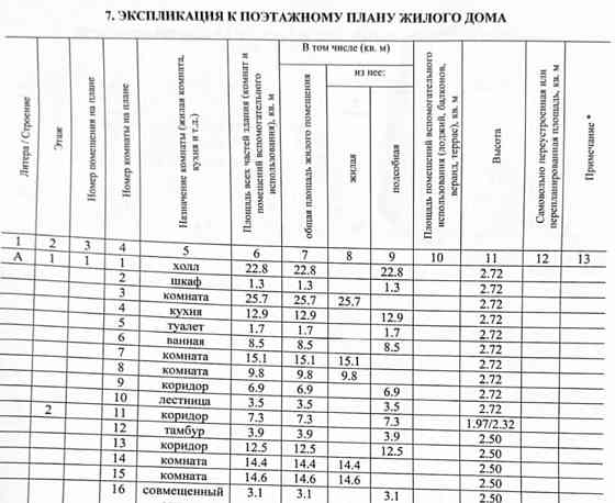 Коттедж, 229.5 м2, 9.5 сотки, 2 эт. Санкт-Петербург