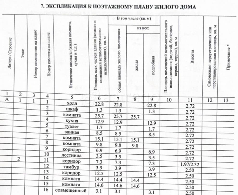Коттедж, 229.5 м2, 9.5 сотки, 2 эт. Санкт-Петербург - изображение 3