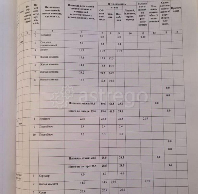Коттедж, 381.2 м2, 15 соток, 2 эт. Бийск - изображение 6