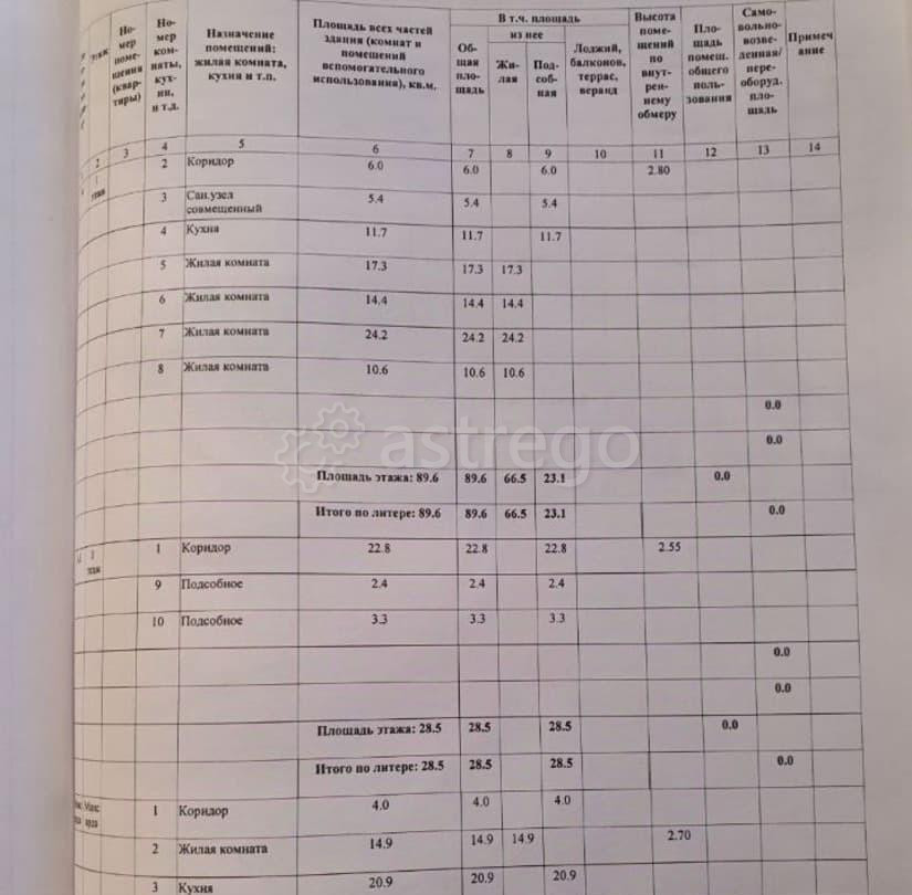 Коттедж, 381.2 м2, 15 соток, 2 эт. Бийск - изображение 6