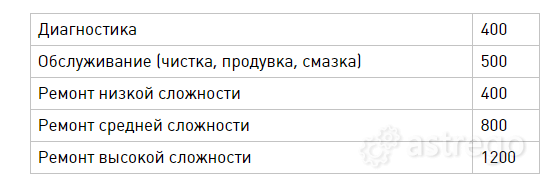 Ремонт и Обслуживание Оборудования Омск - изображение 4