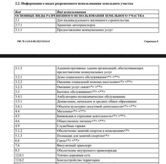 Земельный участок, 14 соток Санкт-Петербург