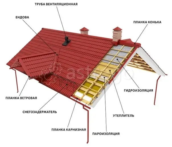 Фальцевая кровля и фасадные кассеты от RoofExpert Красноярск - изображение 1