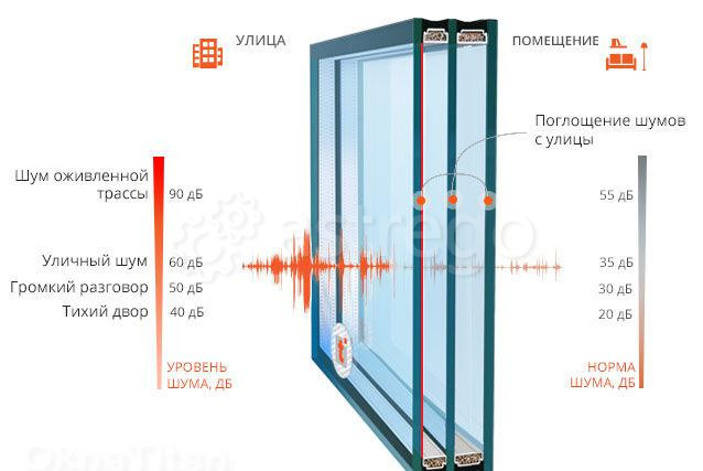 Уличный стеклопакет Челябинск - изображение 1