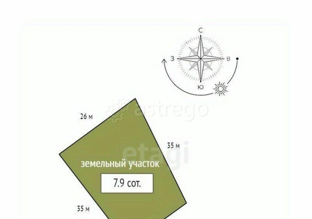 Земельный участок, 7.9 сотки Емельяново - изображение 2