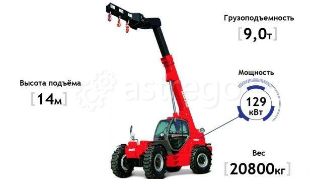 Погрузчик телескопический Socma HNT3507-4Z AGRI – 3,5т-7м Пермь - изображение 1