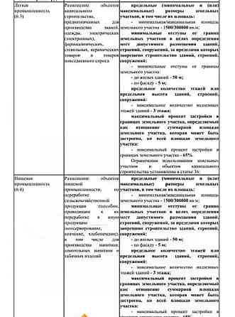 Коммерческий участок, 1 га Энем