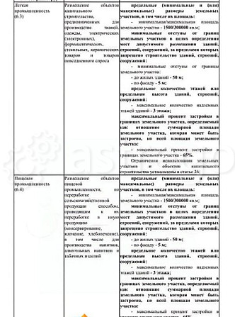 Коммерческий участок, 1 га Энем - изображение 4