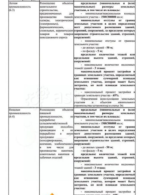 Коммерческий участок, 1 га Энем - изображение 4