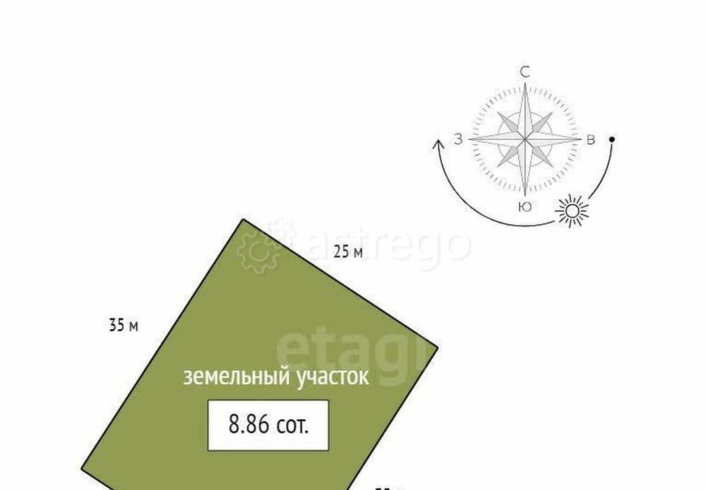 Земельный участок, 8.86 сотки Емельяново - изображение 3