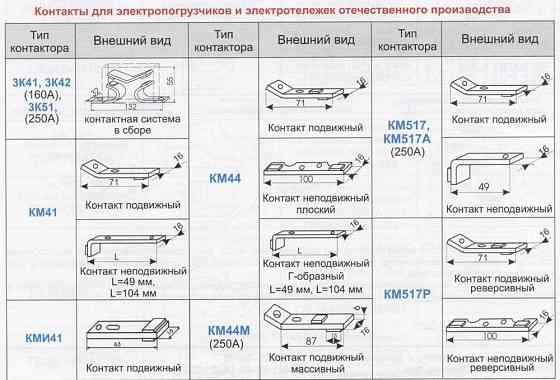 Контакты для электропогрузчиков и электротележек Ростов-на-Дону