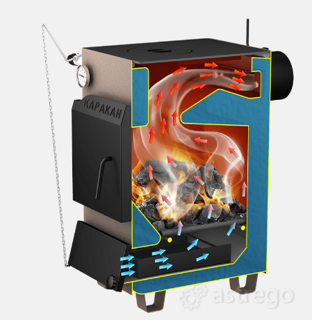 Каракан 10Тпэ 3 (Котел Отопительный) без ТЭНБ Твердотопливный Омск - изображение 3