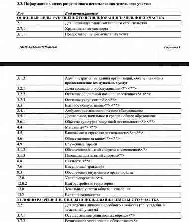 Земельный участок, 14 соток Санкт-Петербург