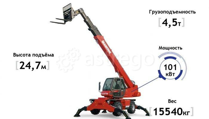 Погрузчик телескопический тяжелый MAGNI HTH 35.12 Красногорск - изображение 1