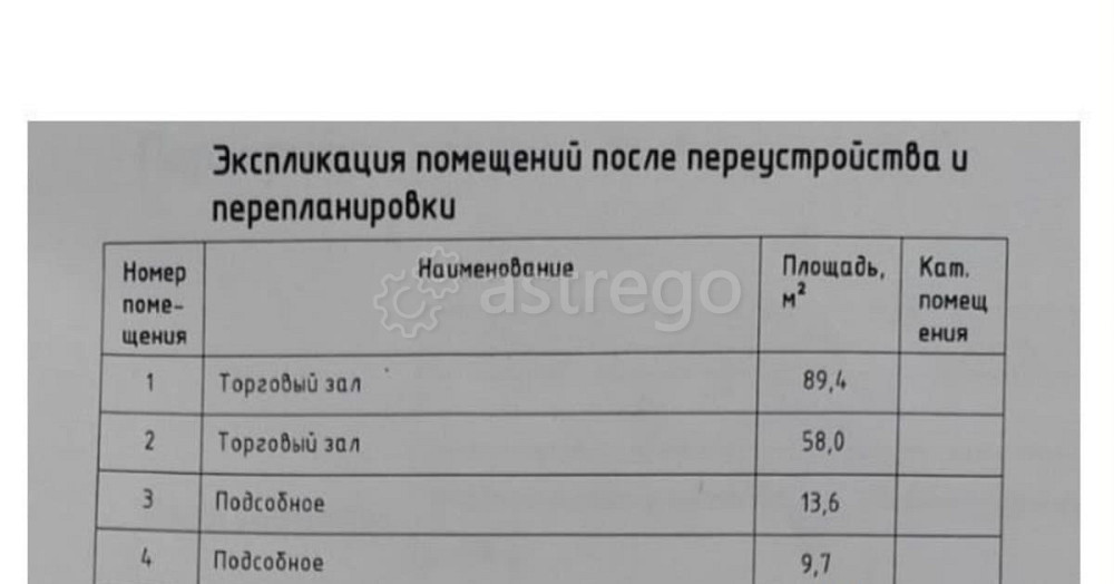 Торговое помещение, 173 м2 Красноярск - изображение 3