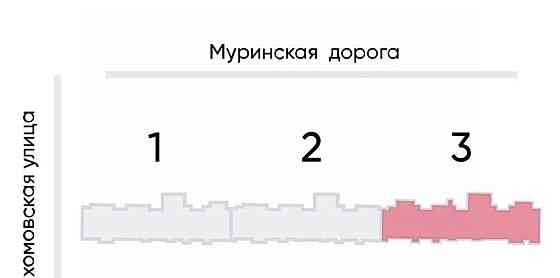 Свободного назначения, 140 м2 Санкт-Петербург