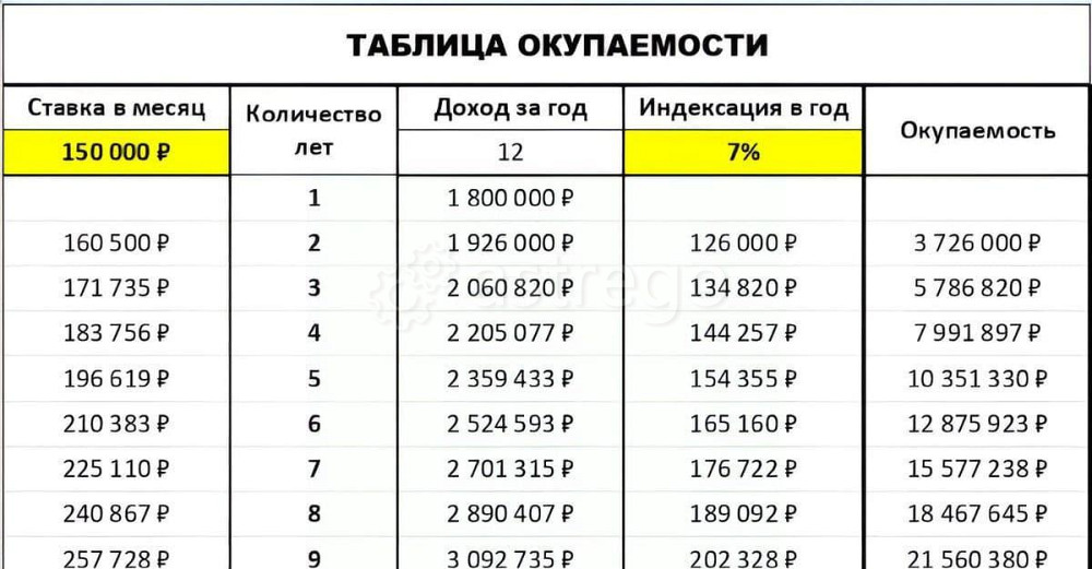 Свободного назначения, 145.1 м2 Санкт-Петербург - изображение 4