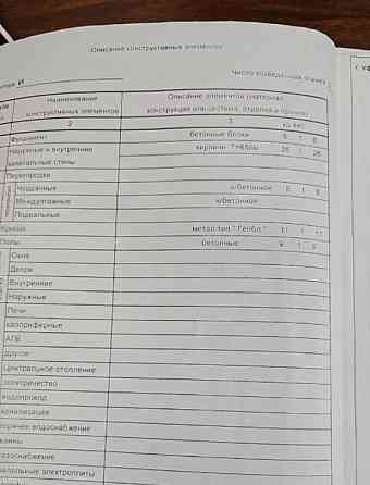 Свободного назначения, 2555 м2 Уфа