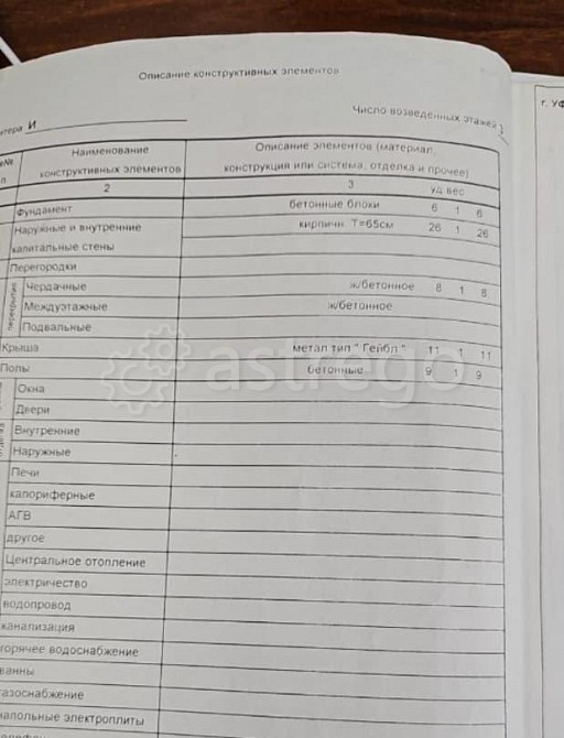 Свободного назначения, 2555 м2 Уфа - изображение 4