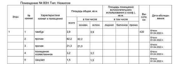 Торговое помещение, 117.1 м2 Москва