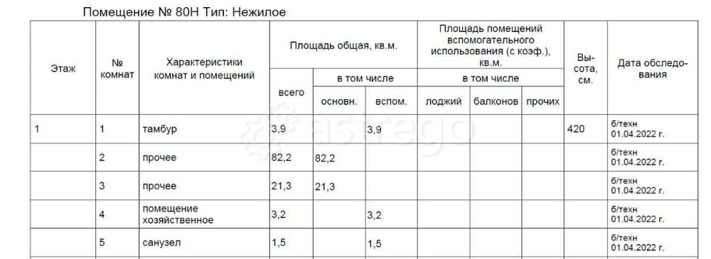 Торговое помещение, 117.1 м2 Москва - изображение 4