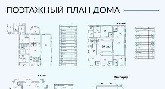 Дом, 924.42 м2, 9 соток, 3 эт. Санкт-Петербург