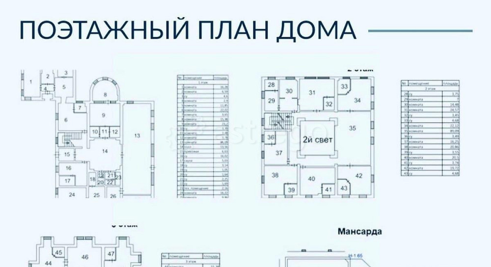 Дом, 924.42 м2, 9 соток, 3 эт. Санкт-Петербург - изображение 2