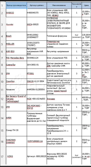 Запчасти оптом Москва - изображение 1