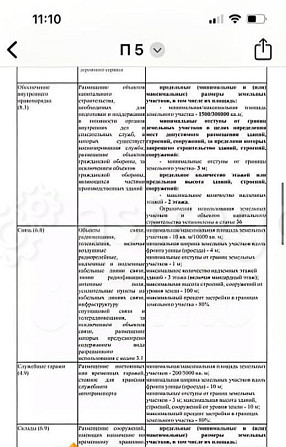 Коммерческий участок, 1 га Энем - изображение 7