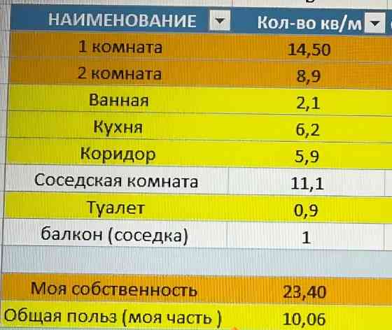 Комната, 23.4 м2, 9/9 эт. Москва