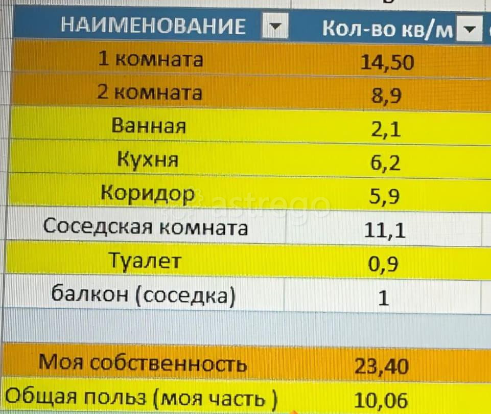 Комната, 23.4 м2, 9/9 эт. Москва - изображение 6