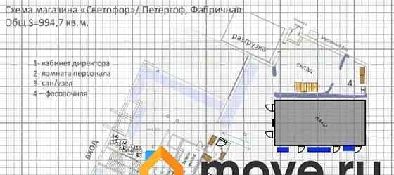 Торговое помещение, 995 м2 Санкт-Петербург