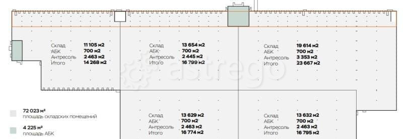 Склад, 14268 м2 Домодедово - изображение 5