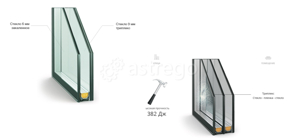 Стеклопакет триплекс Челябинск - изображение 1
